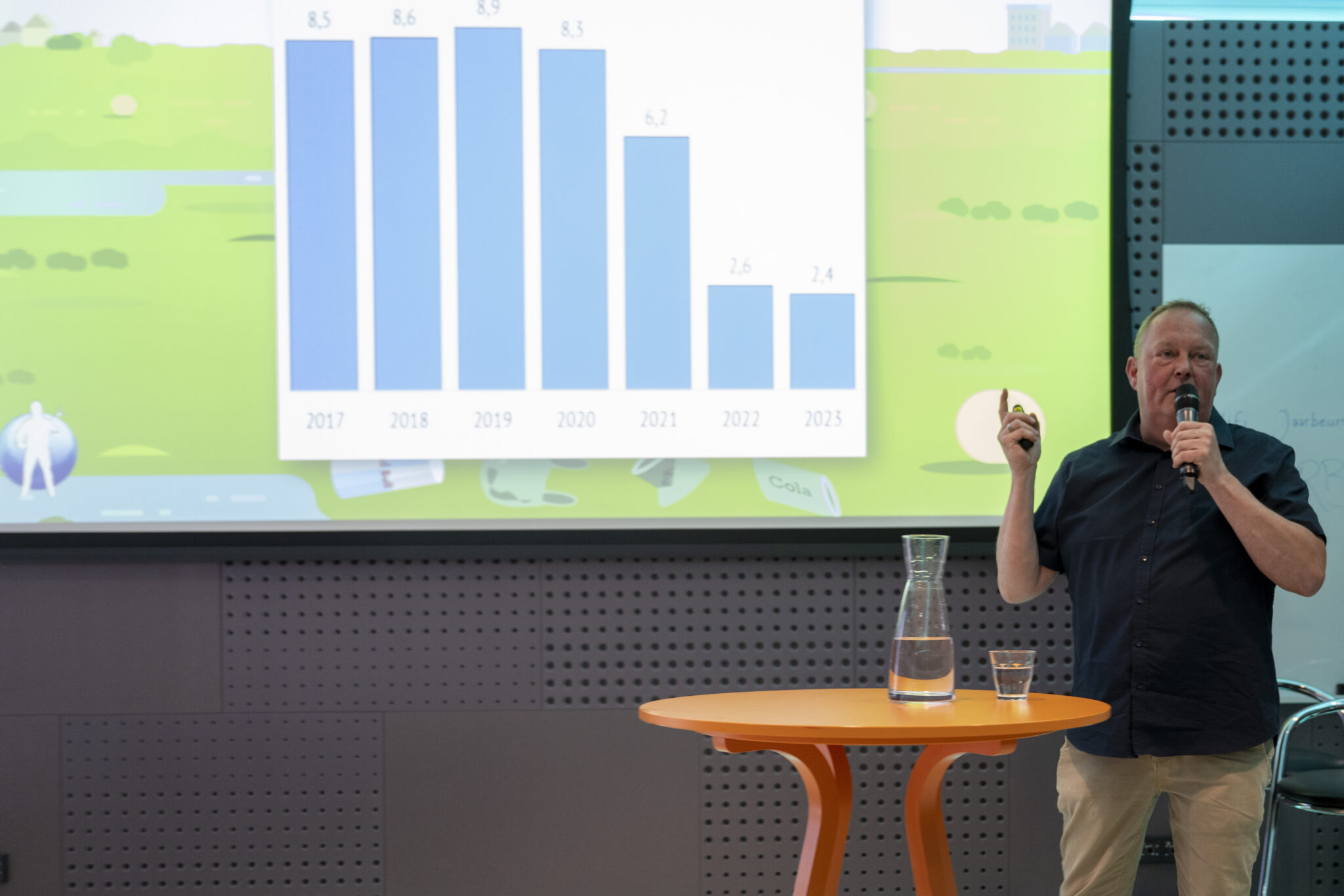 Photo impression of Circular Plastics Conference 2023