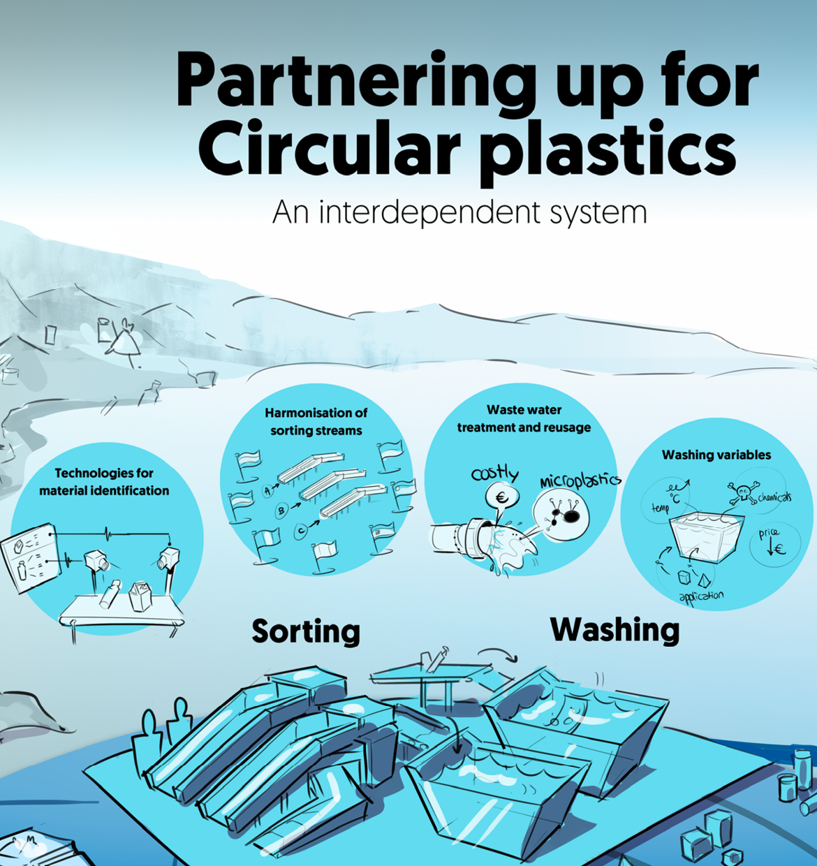 Speakers - Circular Plastics Conference 2023