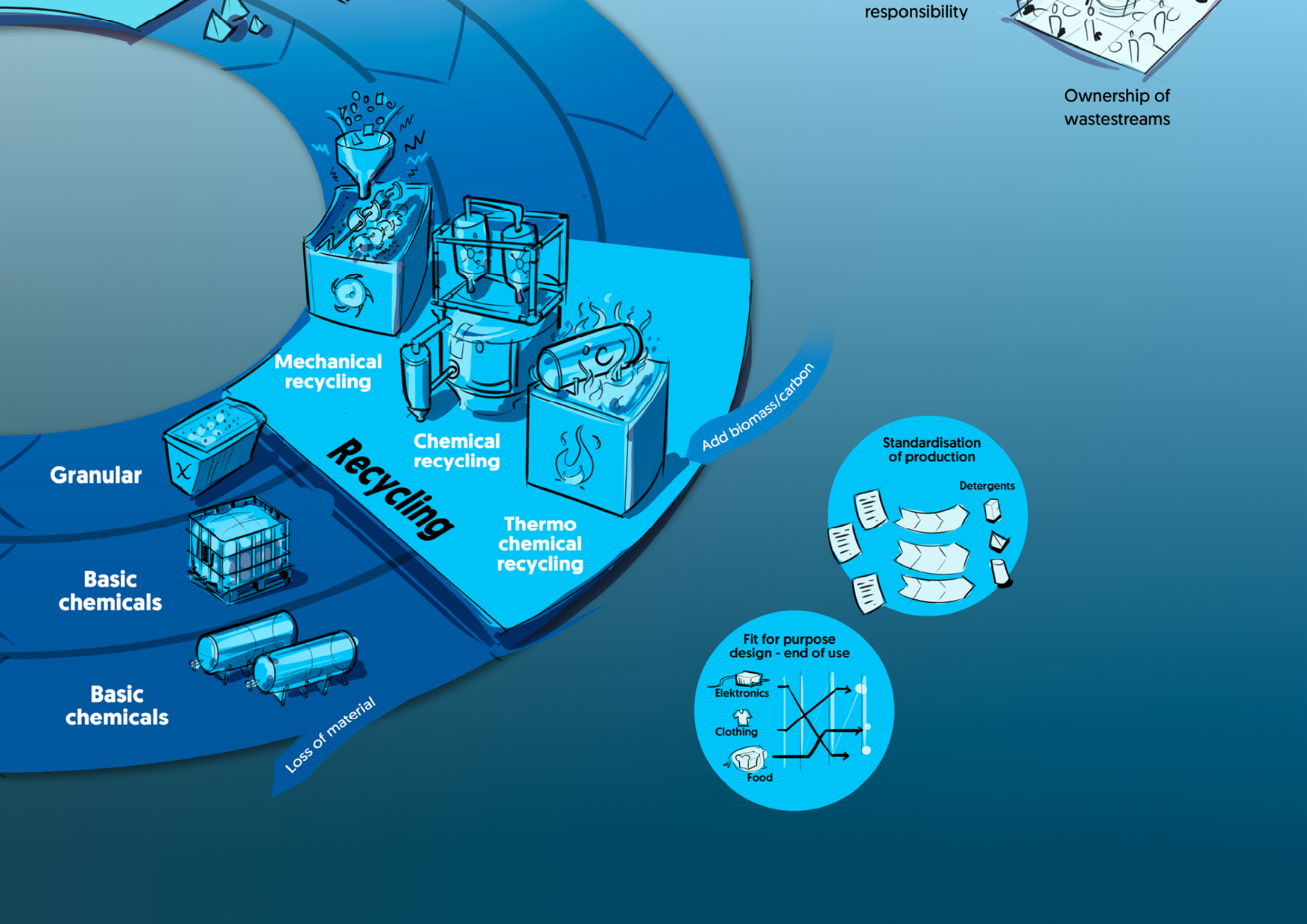 Circular Plastics Roadmap