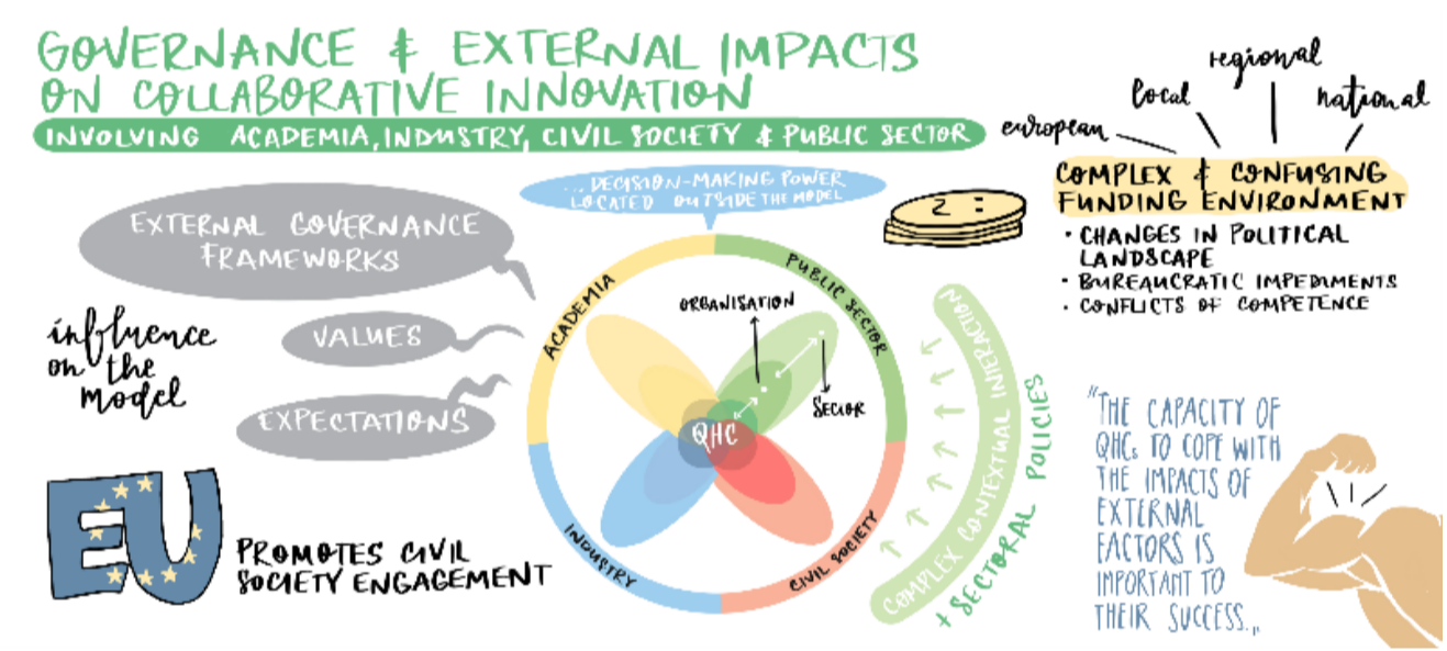 Recommendations on building appropriate collaborative structures – ISPT