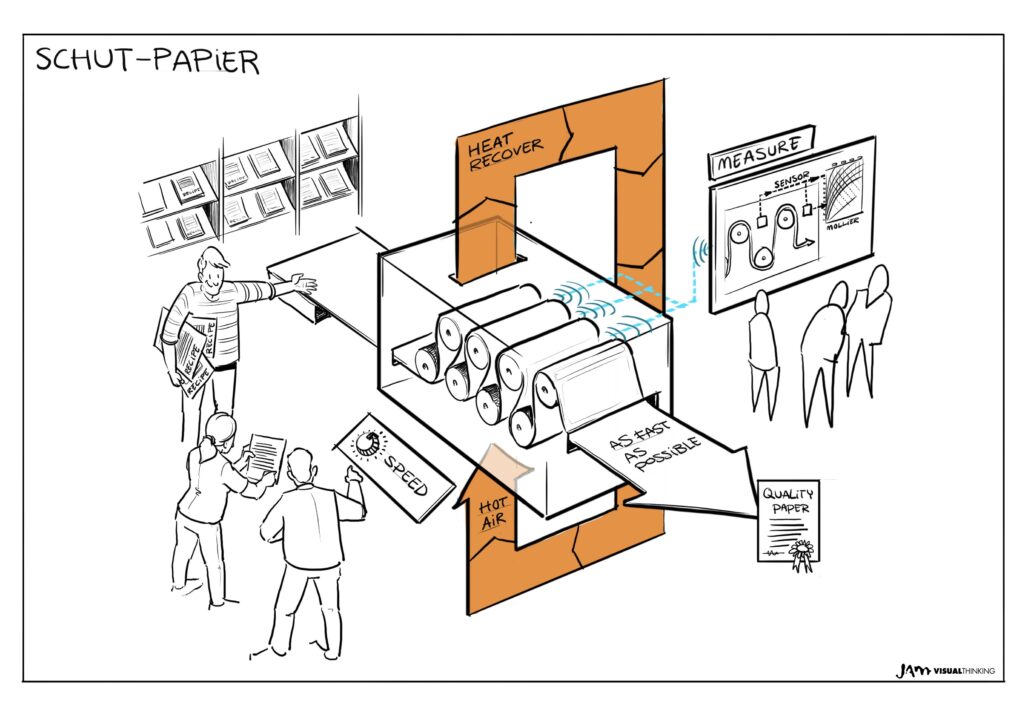 GRIP - Visual of Schut Papier process