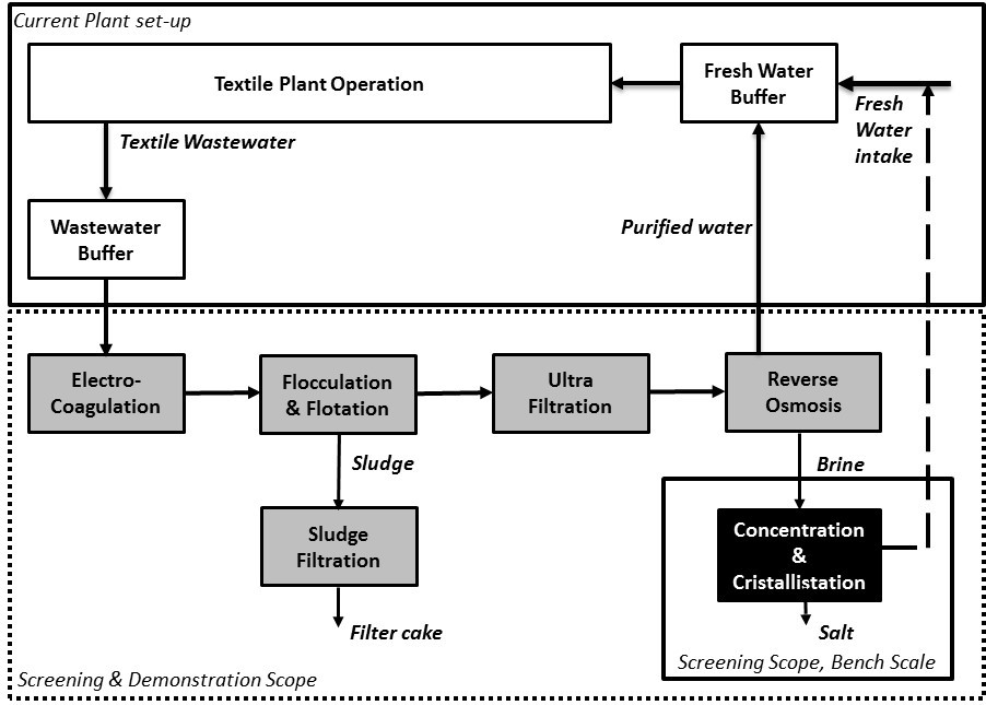 ECWRTI - scheme-in-factory