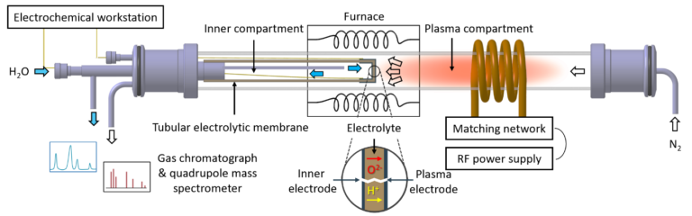 A Promising Start On An Alternative To Haber Bosch ISPT