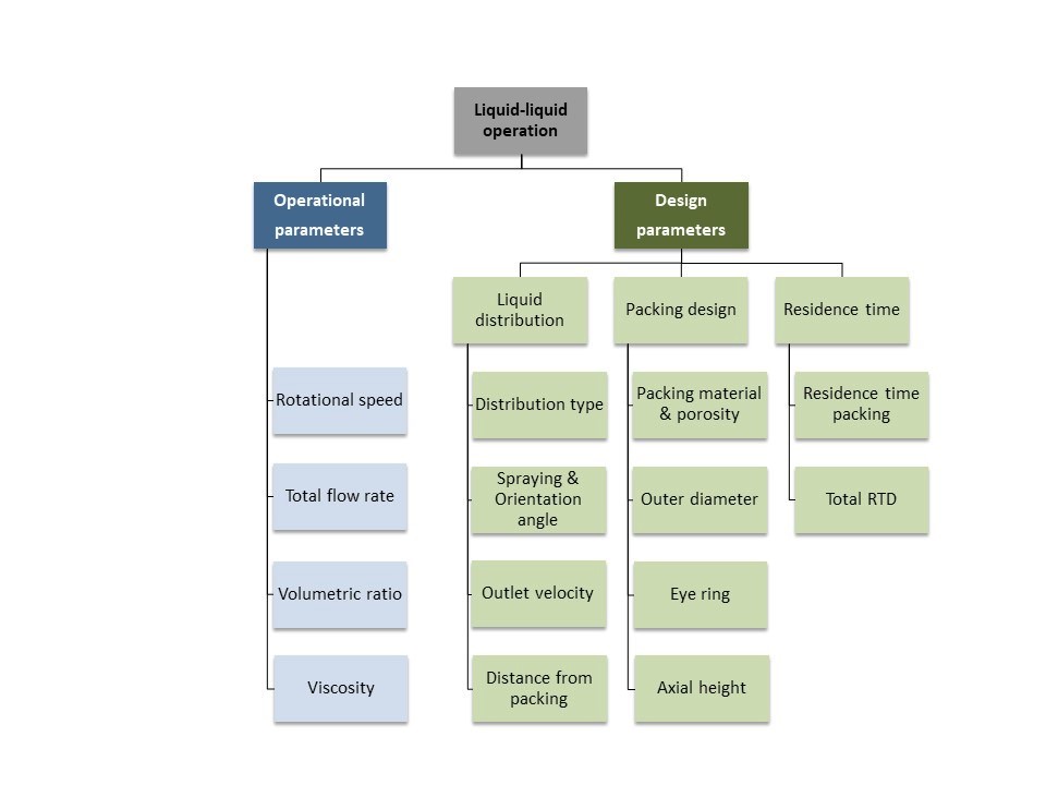 schematic view of parameters in a guideline