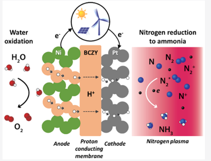 Plasma Activated Electrochemical Ammonia Synthesis from Nitrogen and Water