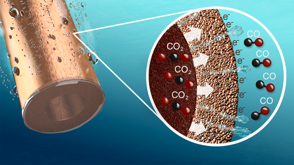 E-Triple-C Graphic hollow fiber copper electrode