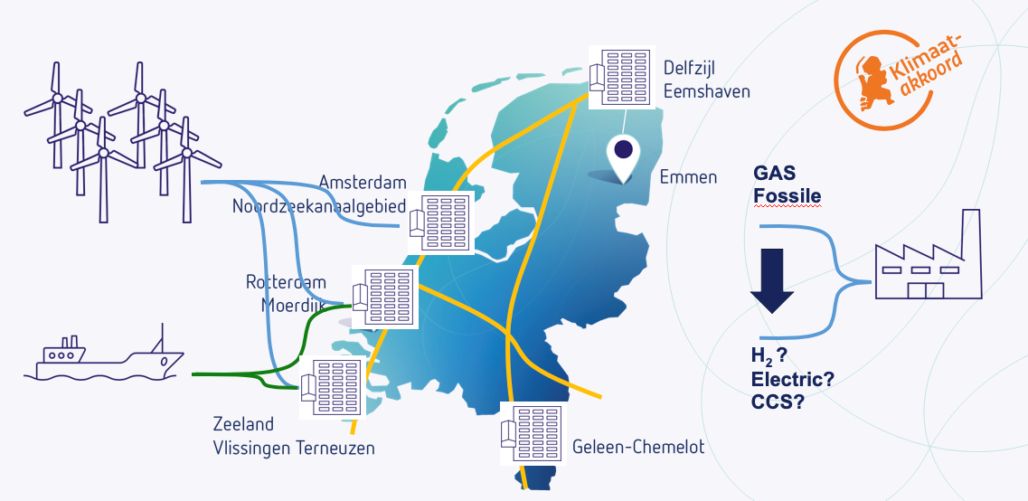 HyChain - visual hydrogen economy 