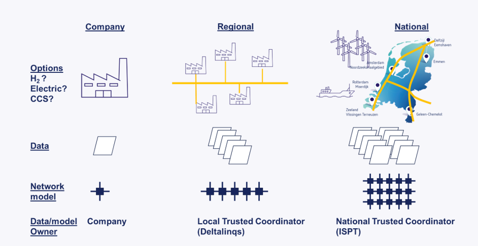 HyChain - Visual of hydrogen opportunities