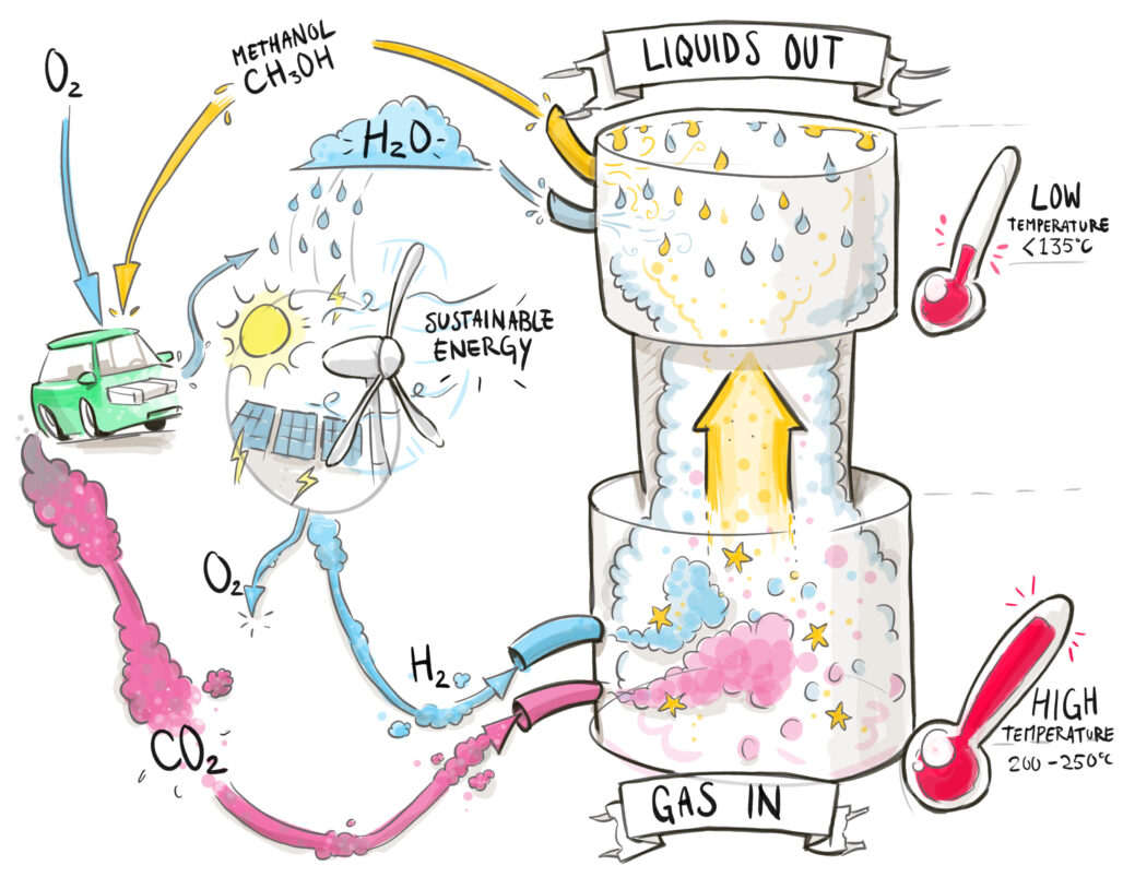 LOGIC visualization of circular methanol