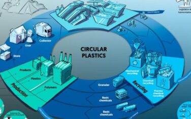 Roadmap Circular Plastics