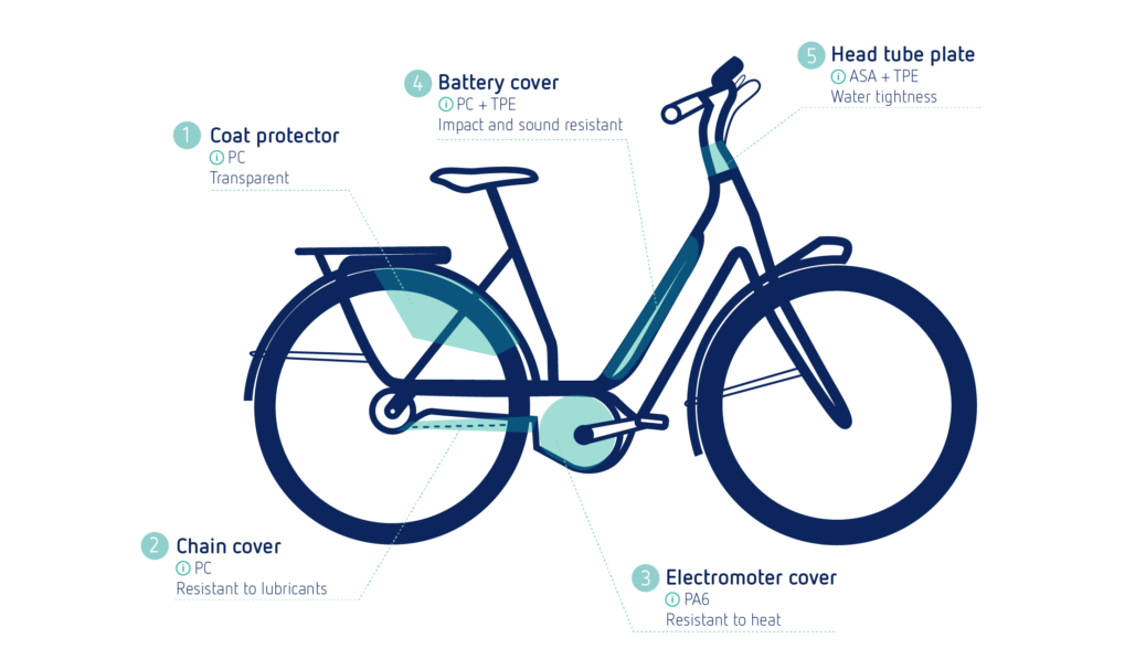 E cycle spare parts sale