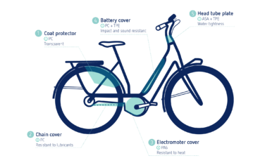 e-bike ReCYCLE