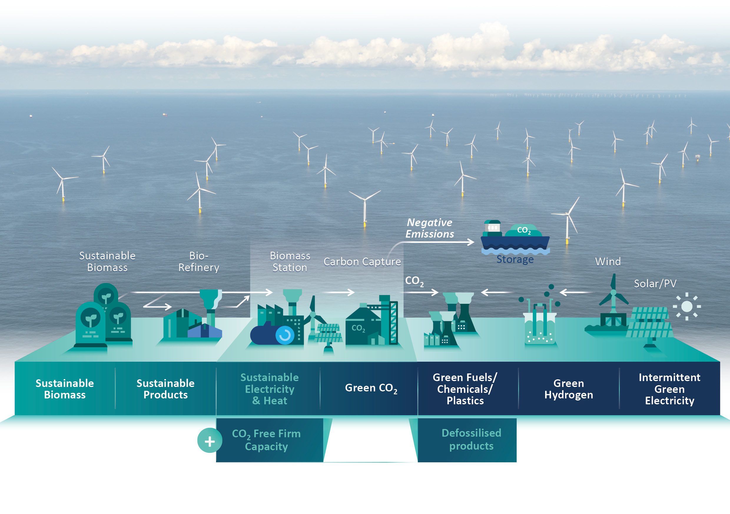 White paper: BECC(U)S verdient een eerlijke kans