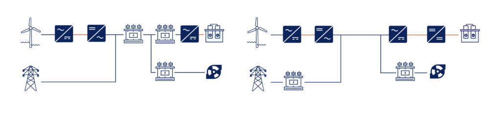 DCDC figure 1